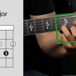 D Major fingering